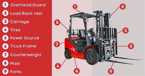 What Is A Forklift Definition Types Uses And Safety