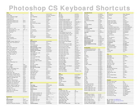 Photography Addiction Keyboard Shortcuts For Photoshop Secret For Success