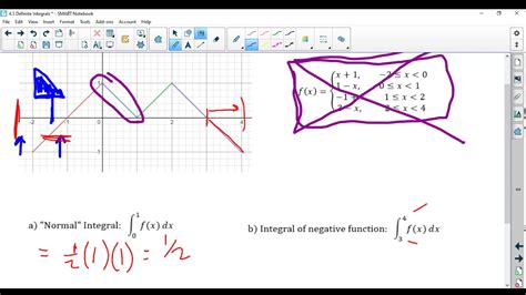 Calculating A Definite Integral With A Graph YouTube