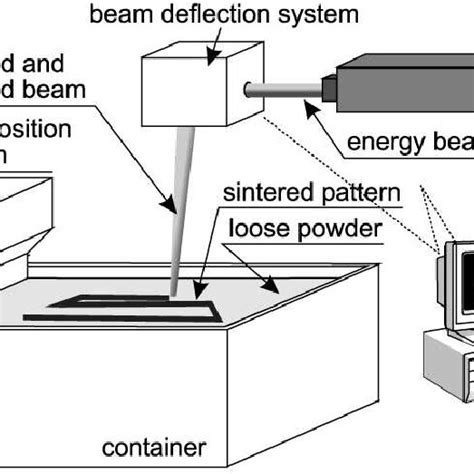 schematic   ebm process   scientific diagram