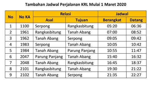 Jadwal Krl Serpong Tanah Abang Homecare24