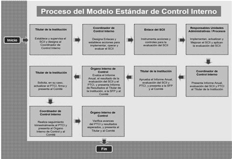 DOF Diario Oficial de la Federación