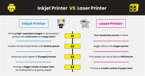 Printer Toner vs. Ink: Which is more suitable for me? | Printer Ink ...