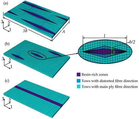 Applied Sciences | September 2016 - Browse Articles 