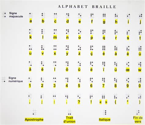 Surprising Things You Didnt Know About Braille