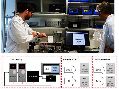 The Case For Smarter Testing Bst Tv Ep Berlin Space Technologies