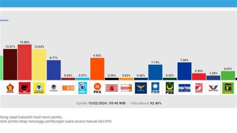 Inilah Metode Sainte Lague Untuk Hitung Pembagian Kursi Dpr Dan Dprd