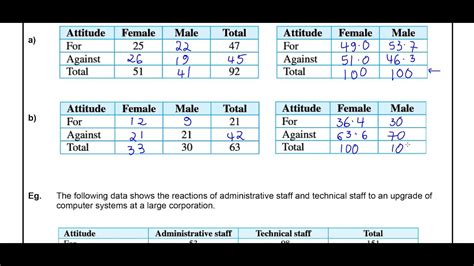 Investigating Associations Between Two Categorical Variables Youtube