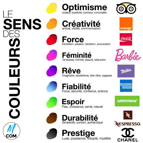 Les Signification Des Couleurs Image To U