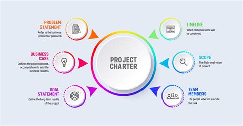 Project Charter Pengertian Dan Komponen Utama Caraguna