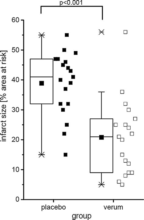 Practical Guidelines For Rigor And Reproducibility In Preclinical And