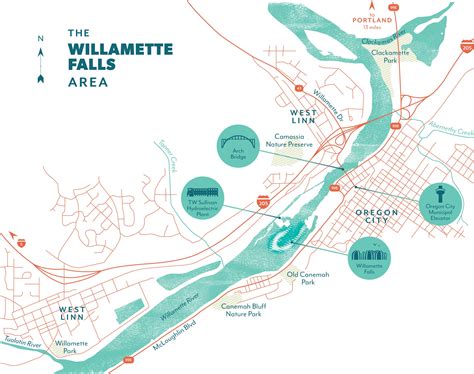 Willamette Falls Trust