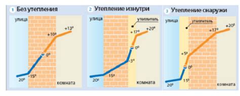 Сравнительная таблица утеплителей по теплопроводности, толщине и плотности