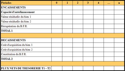 Gestion Des Investissements Rentabilite Economique