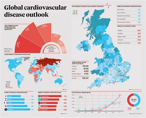 Global Cardiovascular Disease Infographic Raconteur Net Disease