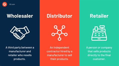 Profit Margin To Wholesalers And Retailers ConanZannah