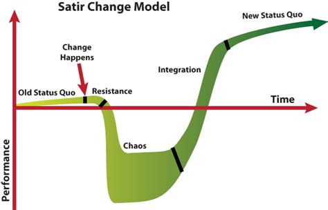 Implementing Change Resourcekraft