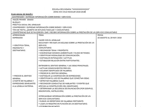 Planeaciones de Inglés Trimestrales 2021 2022 Nuevo Modelo