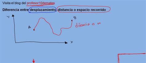 Diferencia Entre Desplazamiento Distancia O Espacio Recorrido Youtube