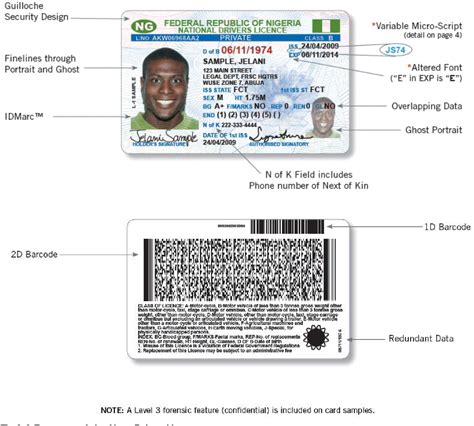 Figure 2 3 From The Revance Of Electronic Governance And E Driving