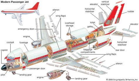 An illustration shows cross sections of a Boeing 737 passenger jet. | Aircraft maintenance ...