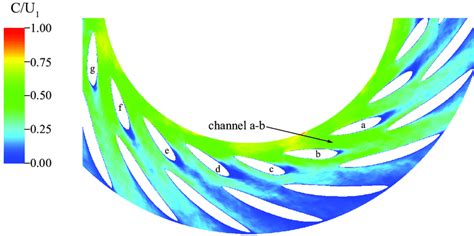 Instantaneous Spanwise Averaged Velocity Magnitude In Six Diffuser