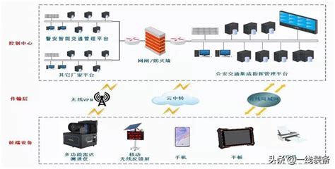 雷达的工作原理示意图 原理详解第三代自主研发雷达测速仪是怎么工作的 福灵善权的博客 CSDN博客