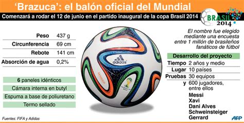 Mundial 2014