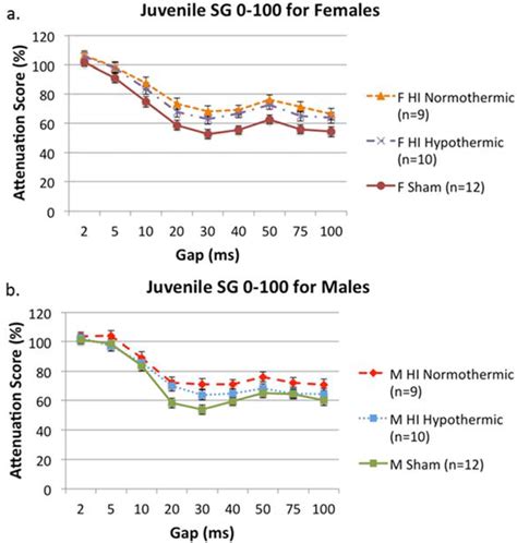 Brain Sciences Free Full Text Sex Differences In Behavioral