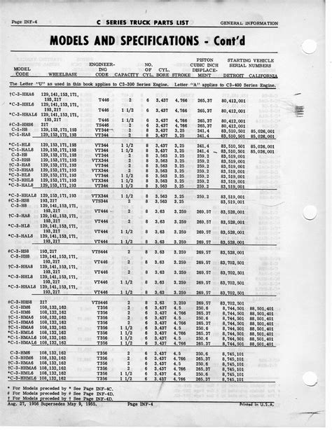 Serial Number Guide