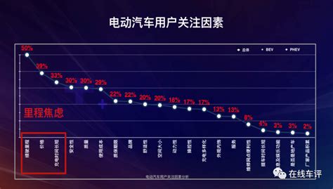 电动车续航虚标，如何面对“里程焦虑”？ 腾讯新闻