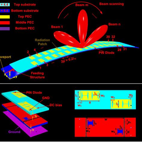 Binary Amplitude Modulated Conformal Meta Surface Dense Array At