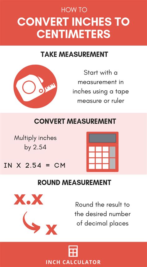 Inches To Cm Conversion Inches To Centimeters Inch Calculator