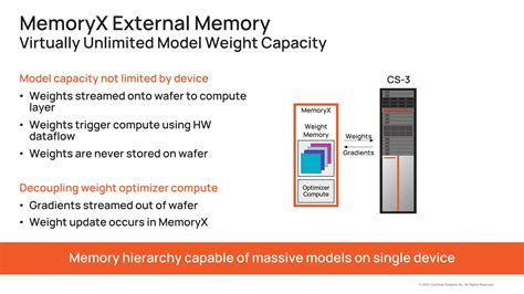 Cerebras AI Day Deck A Closer Look At The Worlds Fastest AI Chip PPT