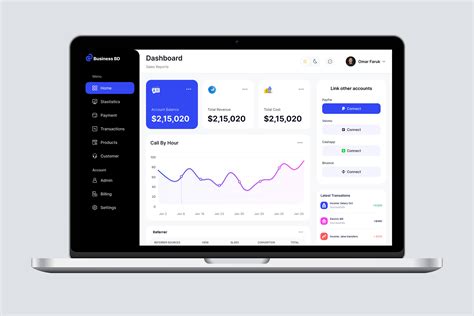 Business Analytics Dashboard Behance