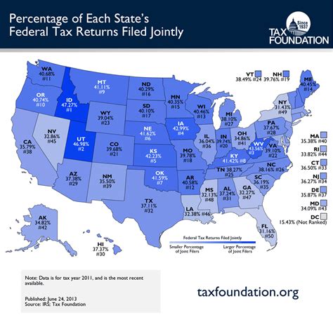 Monday Map: Percentage of Each State's Federal Tax Returns Filed ...