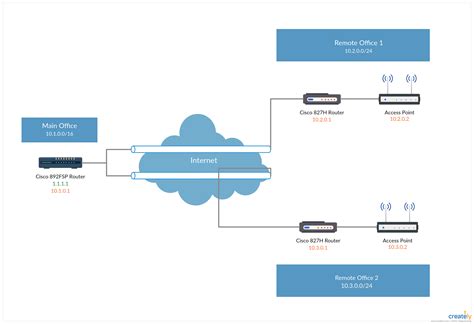 Dmz Diagram Architecture - The Architect