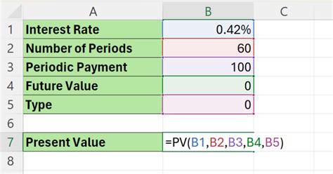 How To Calculate Present Value Pv In Excel Sheetaki