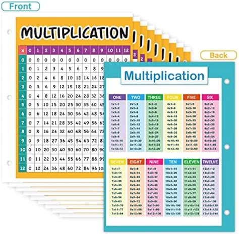 Pack Multiplication Table Poster Numbers 1 100 Chart 51 OFF