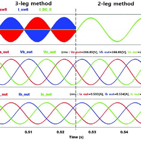 Various Waveforms Before And After Leg Conversion In The Case Of Power