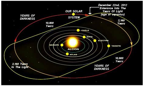 Our Star System by paradigm-shifting on DeviantArt