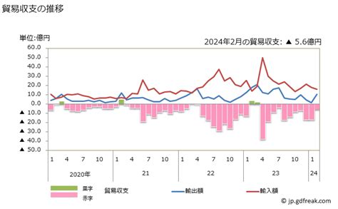 グラフで見る 日本のアイスランドへの輸出動向 2024年10月の輸出品目構成（％） 月次ベース 【出所】財務省 貿易統計