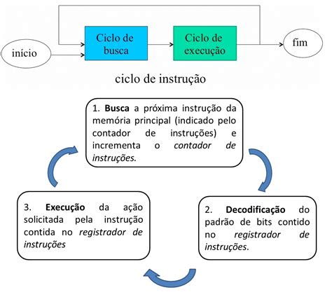 previsão pule dentro Aeródromo instruções do processador Albany mantem