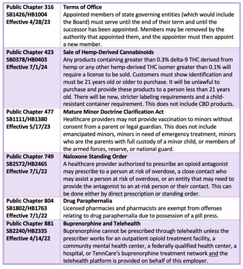 Tennessee Pharmacy Law A Mpje Print Study Guide Rxpharmacist