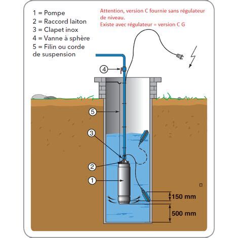 Pompe Lowara Sc C De Puits Scuba En Inox M H M Rp