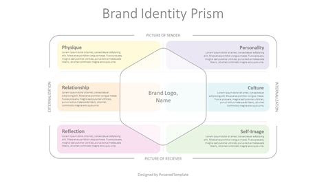 Brand Identity Prism Diagram - Free Presentation Template for Google ...