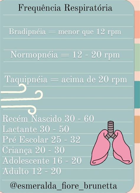 Frequ Ncia Respirat Ria Fundamentos De Enfermagem Sinais Vitais