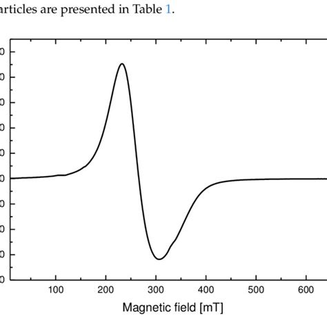 Electron Spin Resonance Spectrum For The Magnetic Fluid Electron Spin