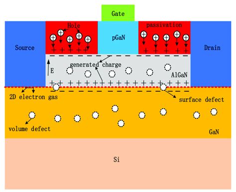 Schematic Diagram Of The Electron Hole Pairs Transport Process Induced