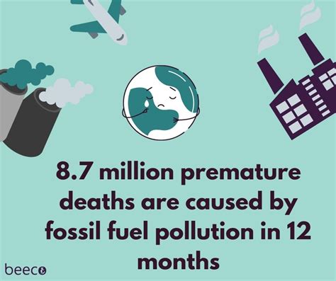 8.7 Million Dead Per Year from Fossil Fuel Pollution - beeco